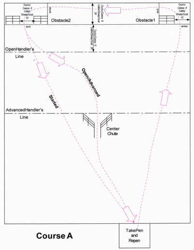 Trial Course